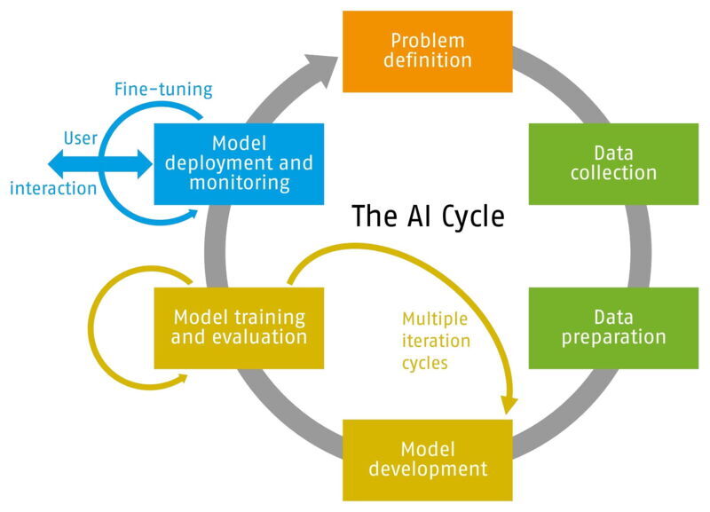 コンピュータと認知を理解する 人工知能の限界と新しい設計理念 コンピュータと認知を理解する: 人工知能の限界と新しい設計理念